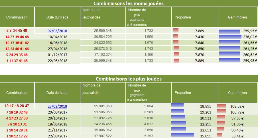 Toutes les combinaisons.